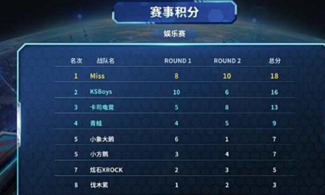 发位置上的 发位置上的